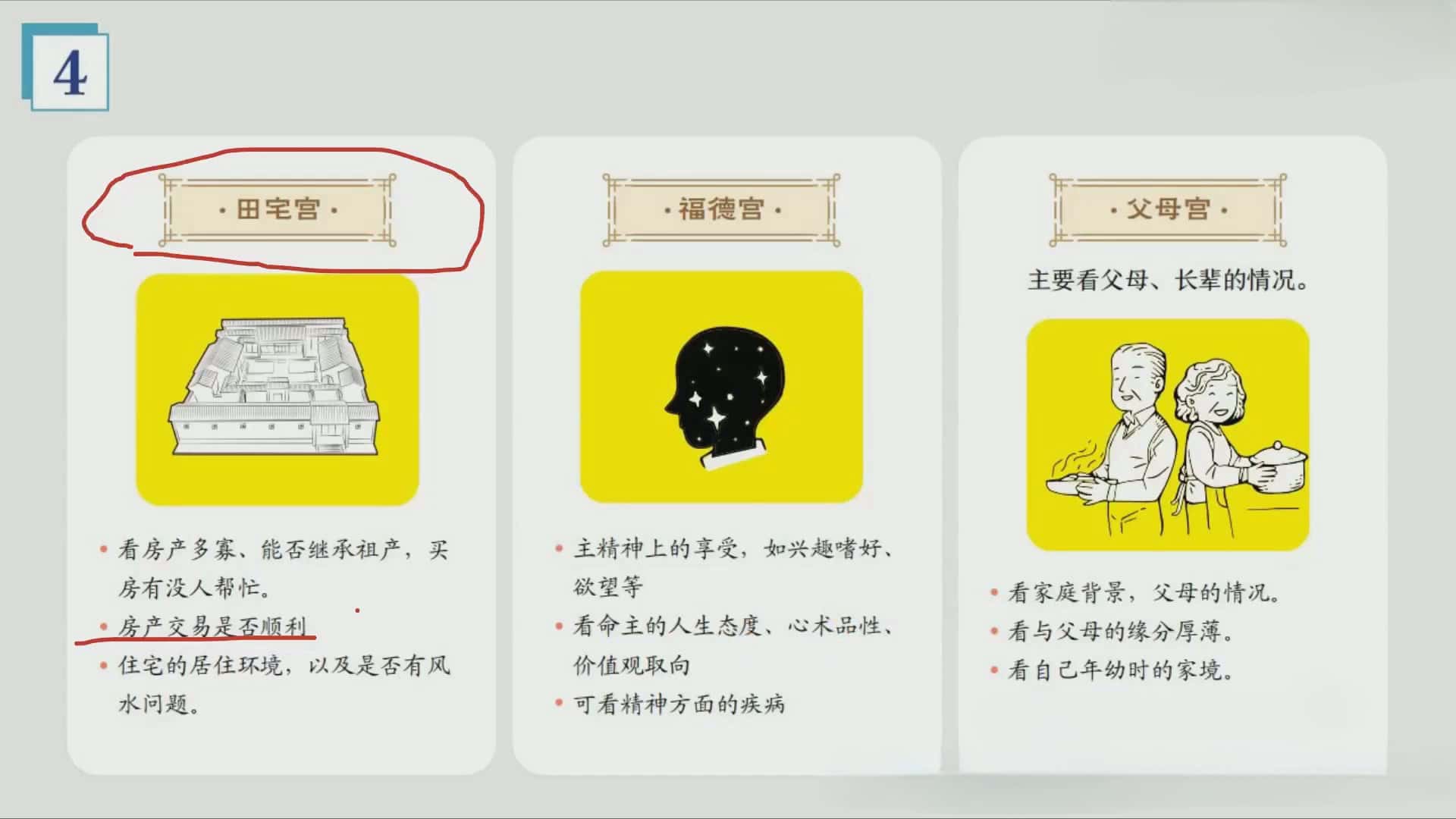 魏磊漫畫說紫微初級班視頻課程插圖2